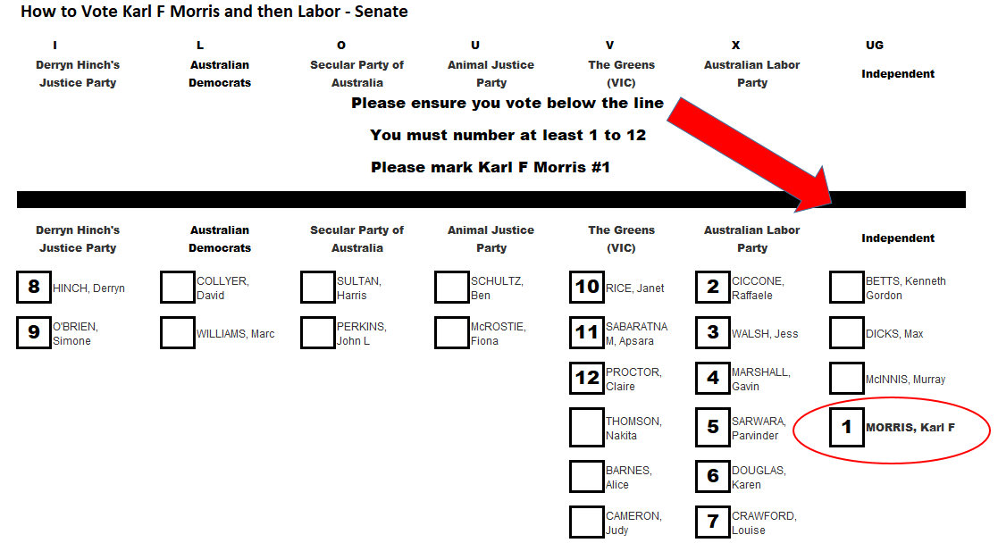 How To Vote Karl Then Labor