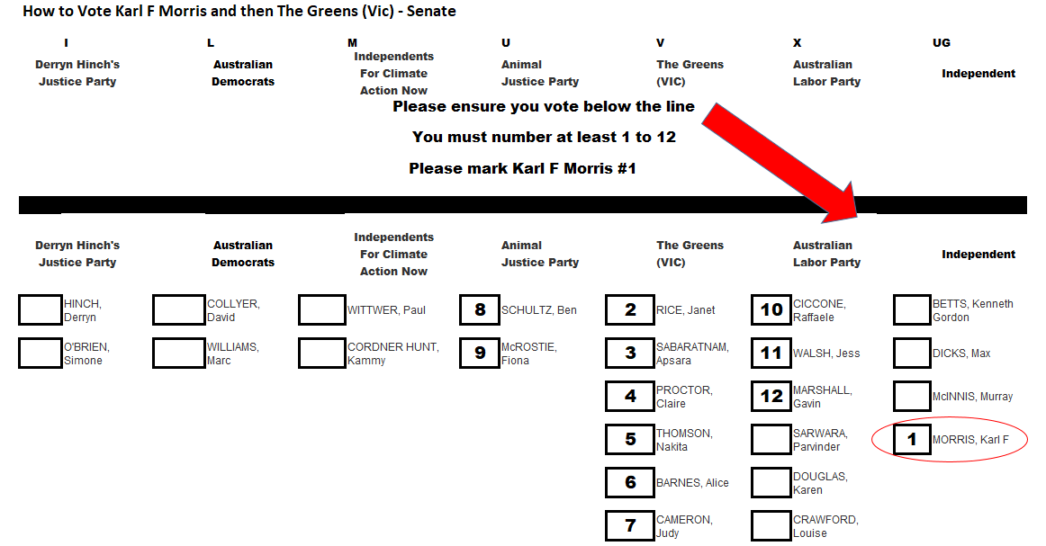 How To Vote Karl Then The Greens (vic)